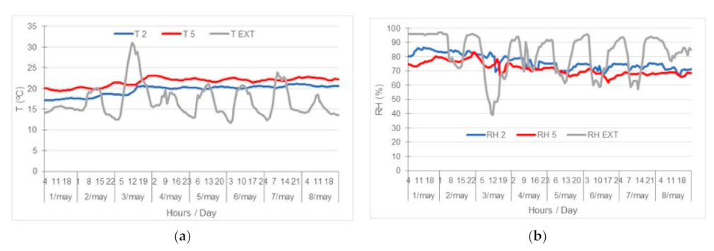 Sustainability 13 02718 g008