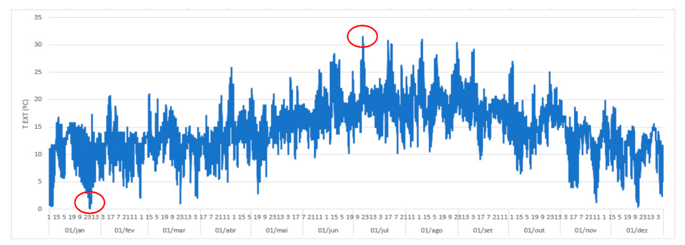 Sustainability 13 02718 g011