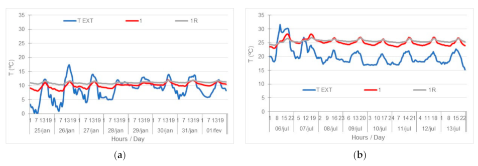 Sustainability 13 02718 g012