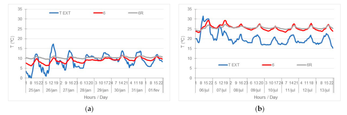 Sustainability 13 02718 g014