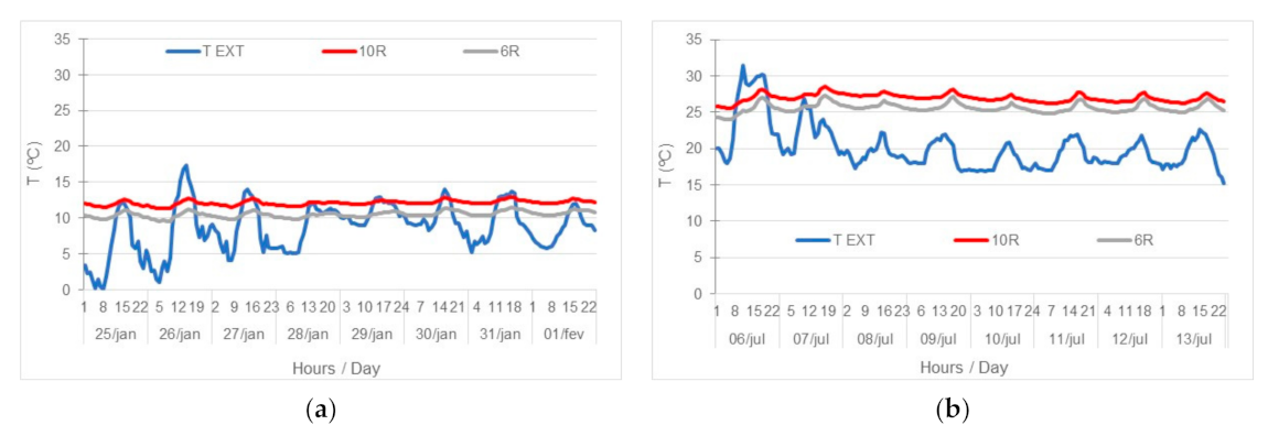 Sustainability 13 02718 g019