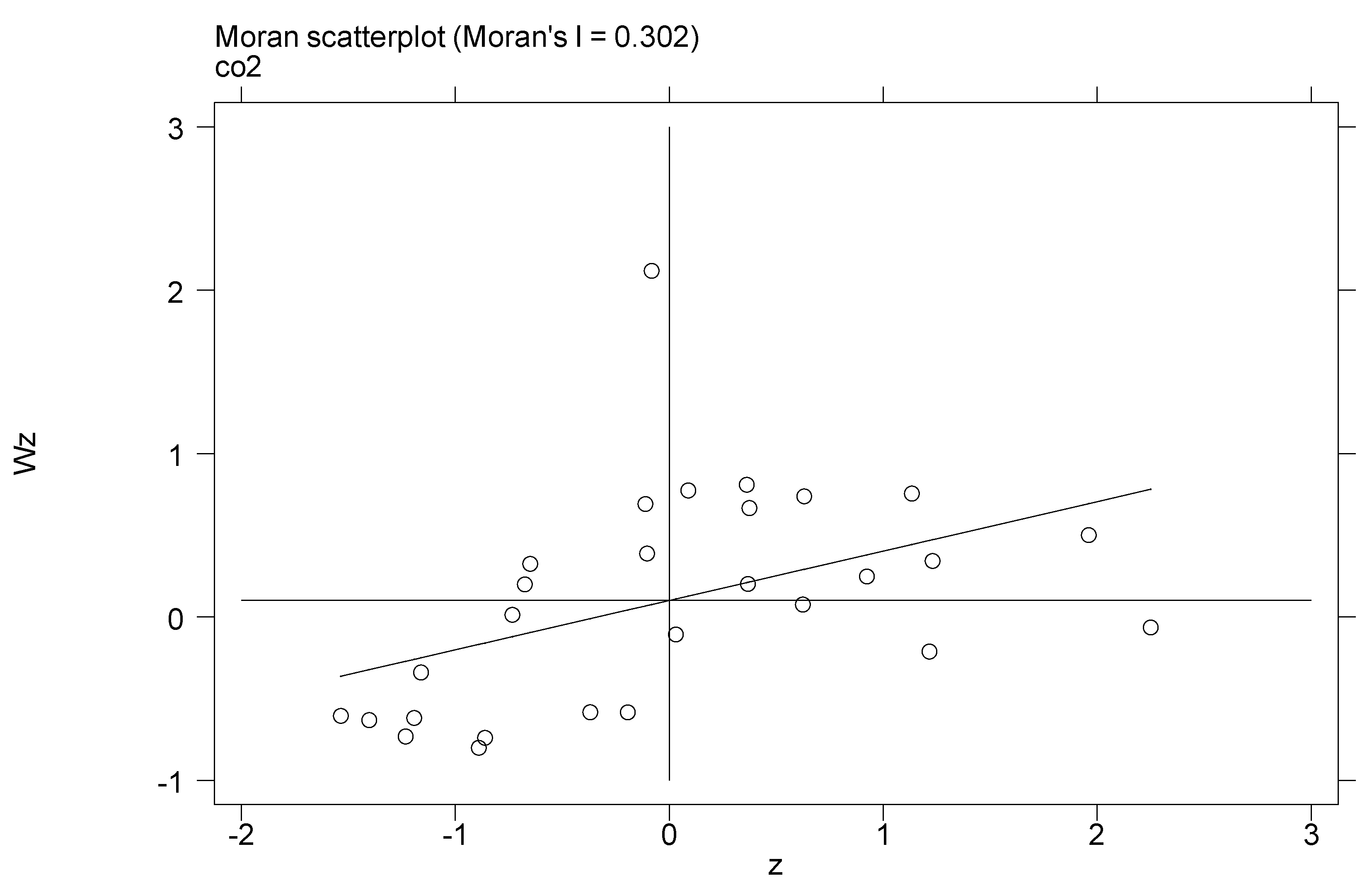 Sustainability 13 02722 g002
