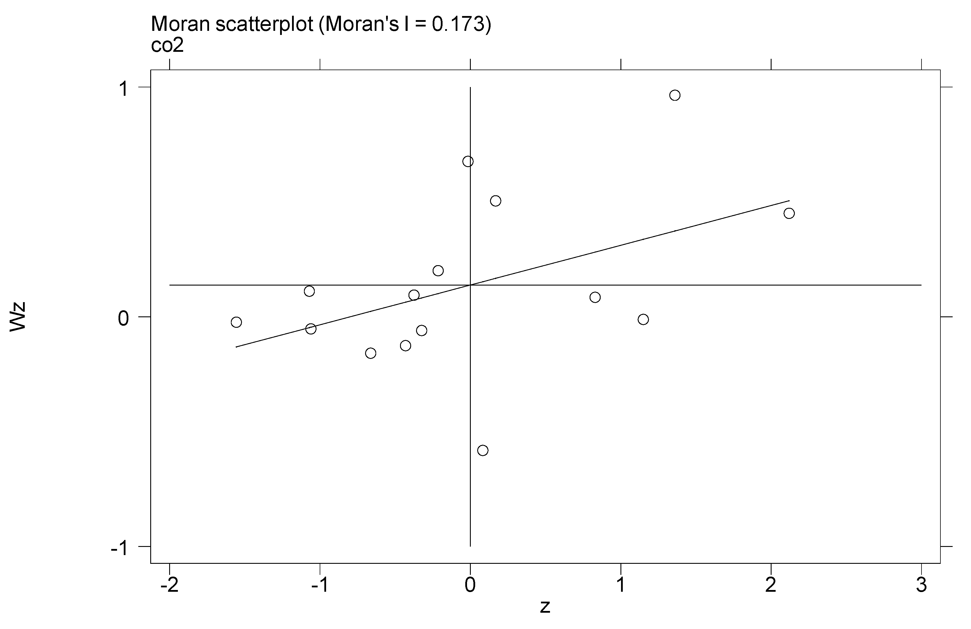 Sustainability 13 02722 g003
