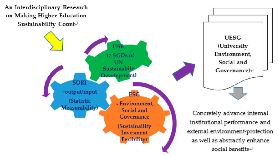 Sustainability 13 02724 g001
