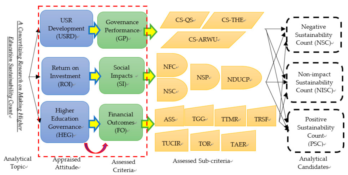 Sustainability 13 02724 g003