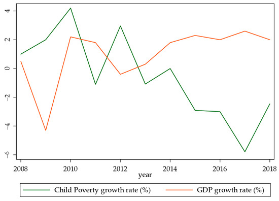 Sustainability 13 02725 g0a1