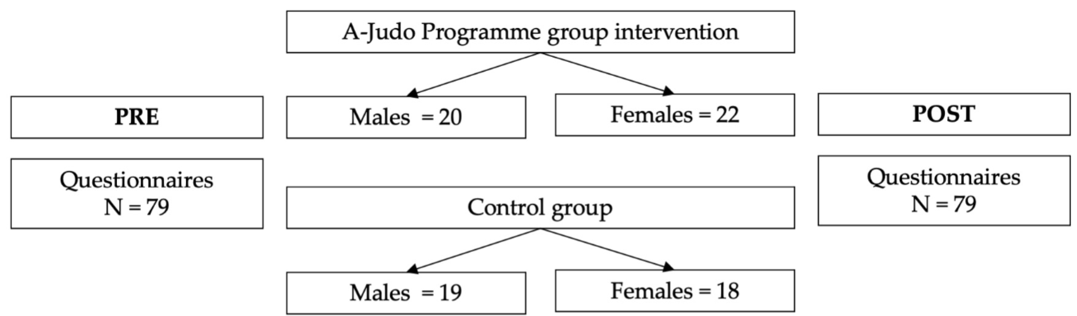 Sustainability 13 02727 g001