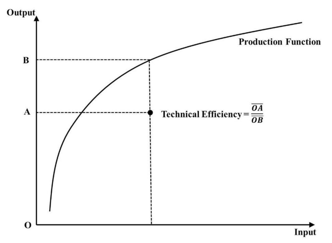 Sustainability 13 02729 g001