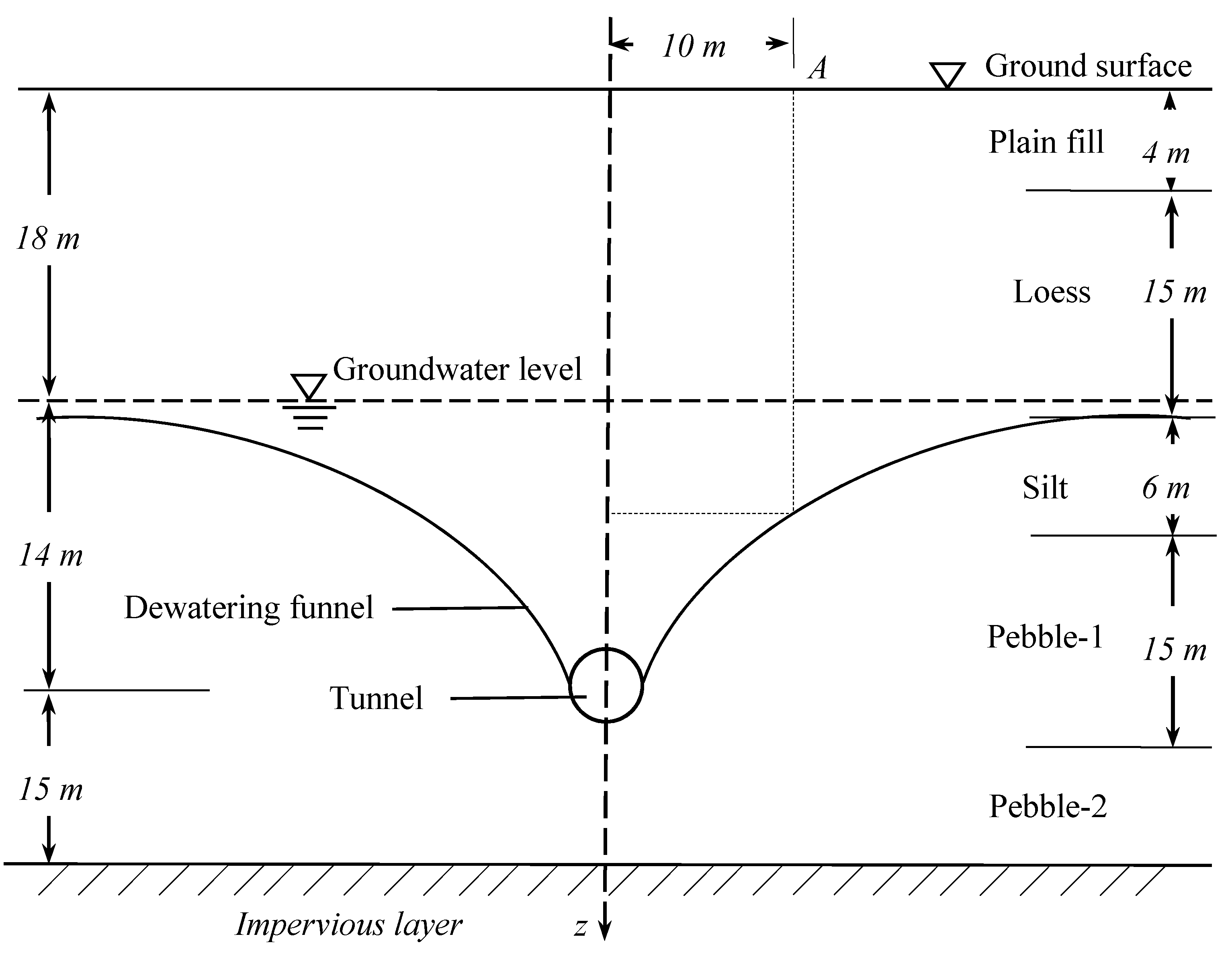 Sustainability 13 02733 g004 Sustainability 13 02733 g004