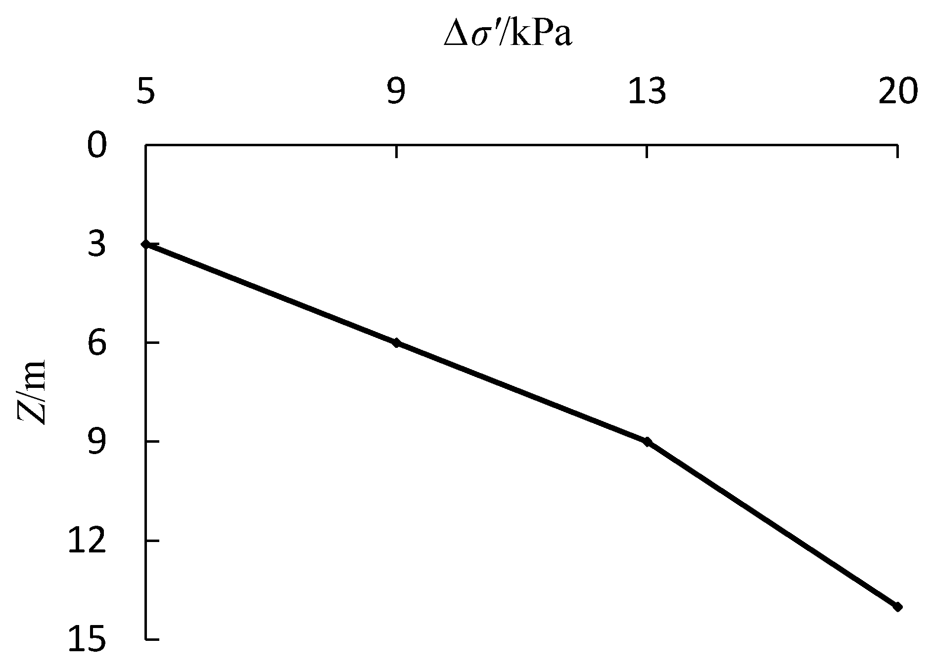 Sustainability 13 02733 g005 Sustainability 13 02733 g005