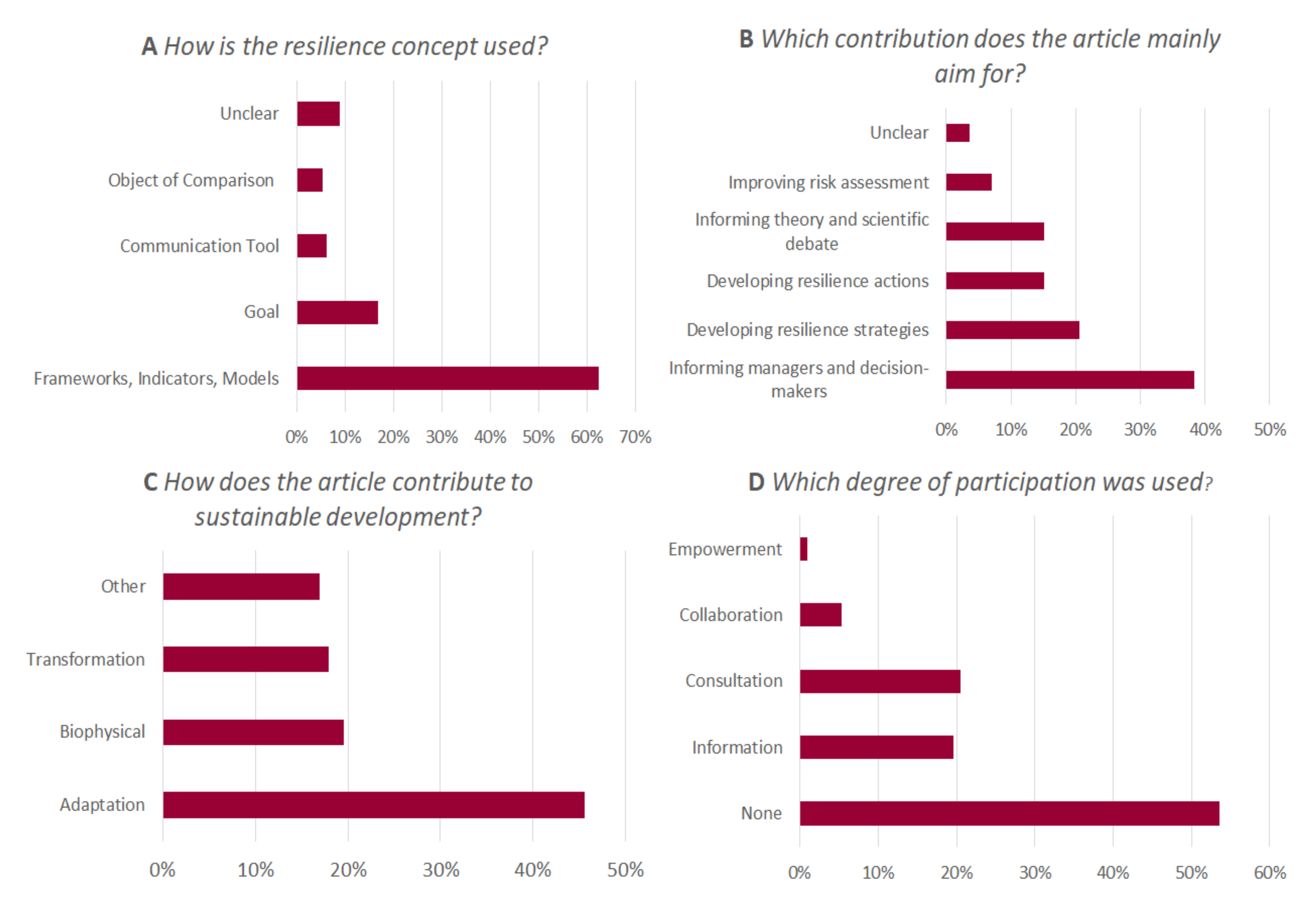 Sustainability 13 02735 g001