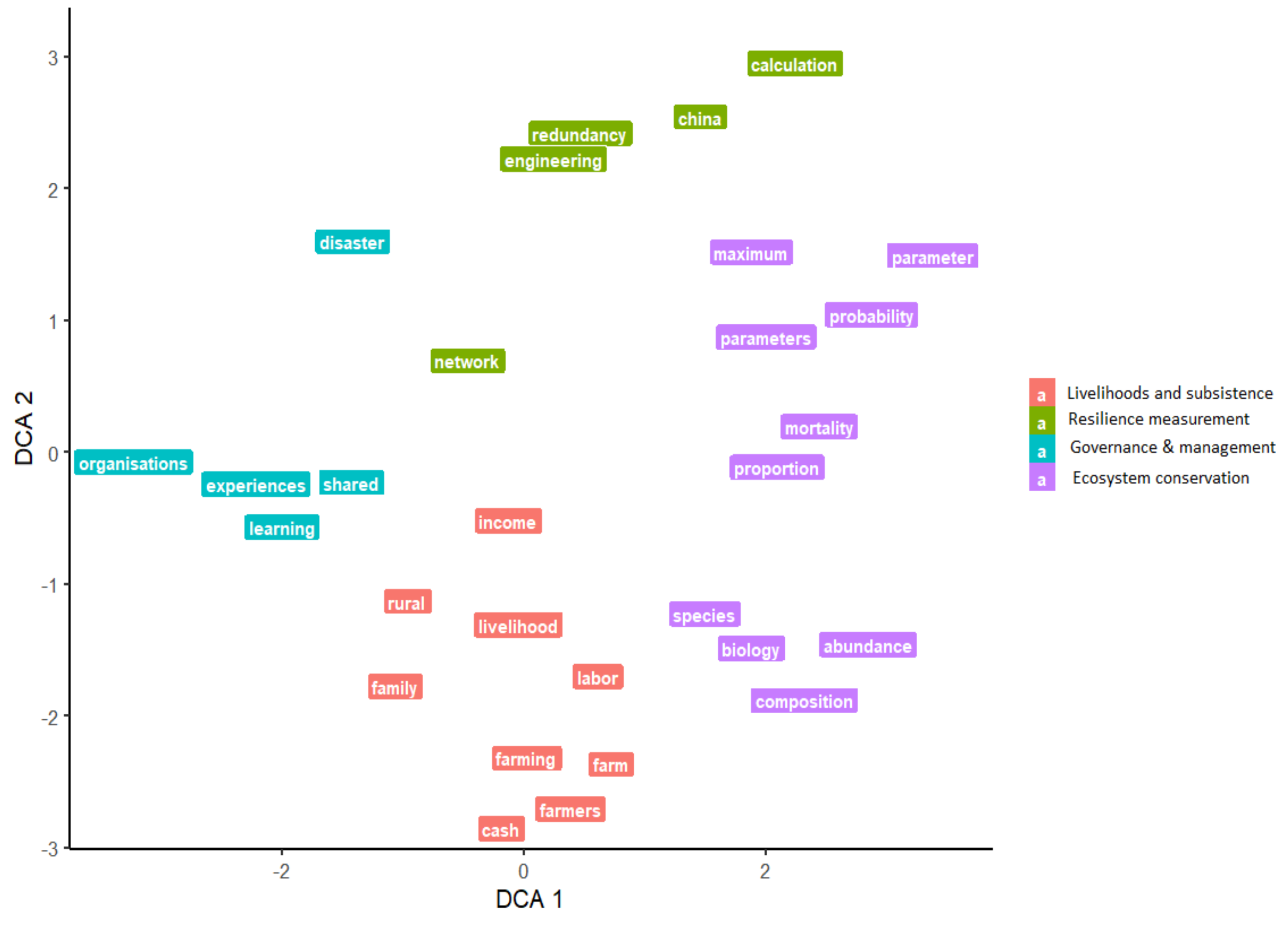 Sustainability 13 02735 g002
