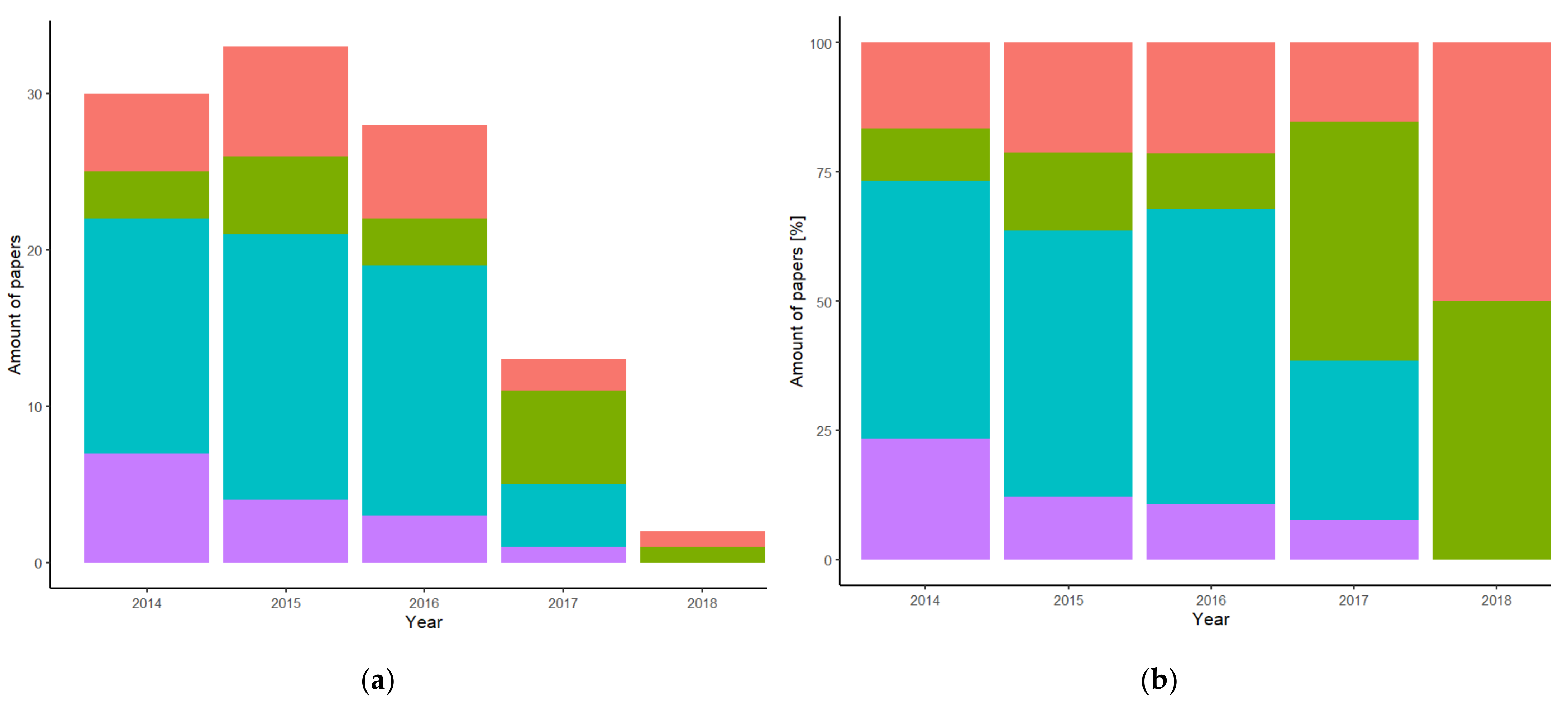 Sustainability 13 02735 g003