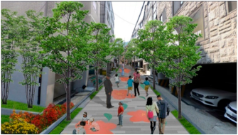 Sustainability 13 02737 i004