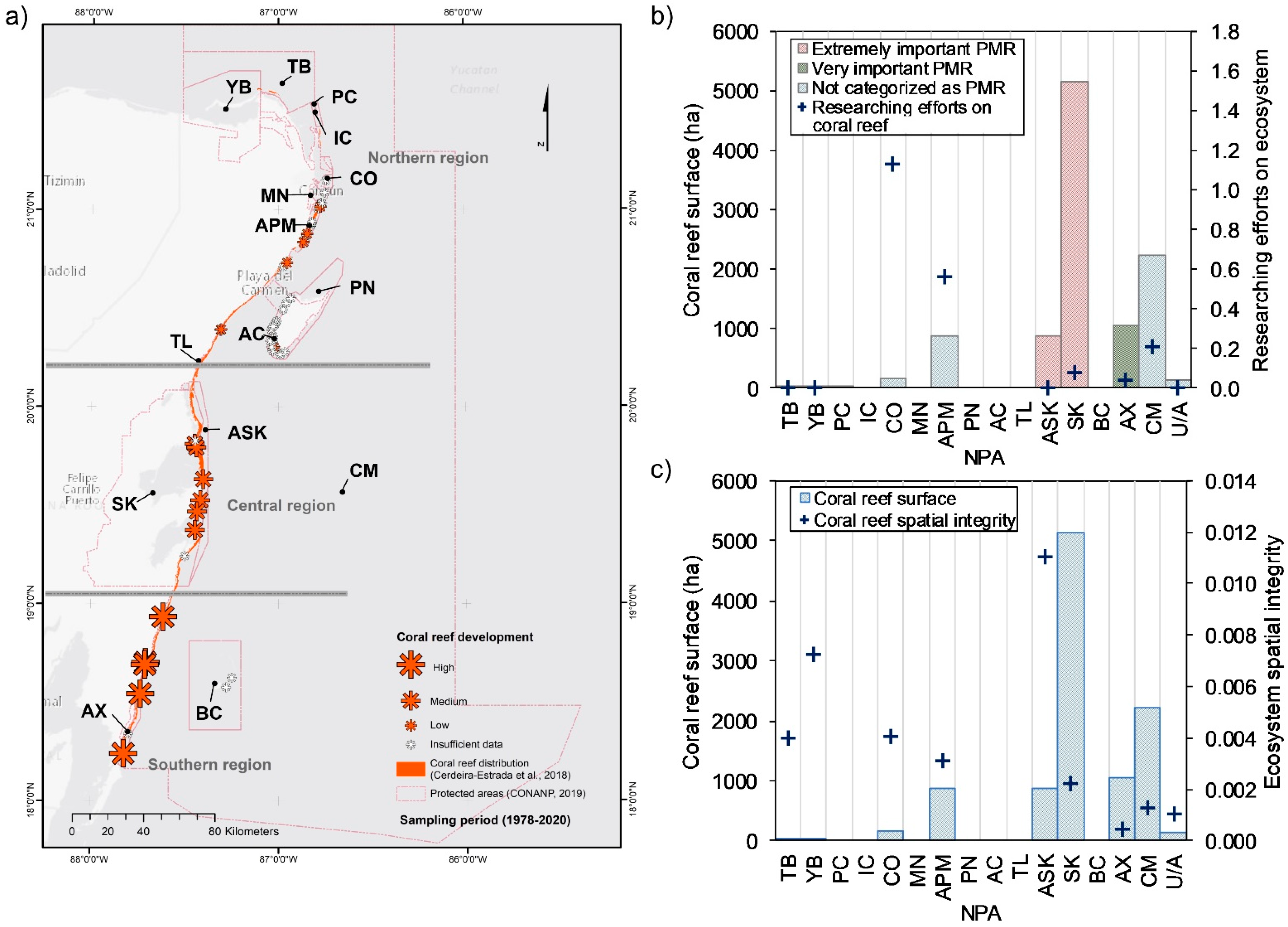 Sustainability 13 02738 g002