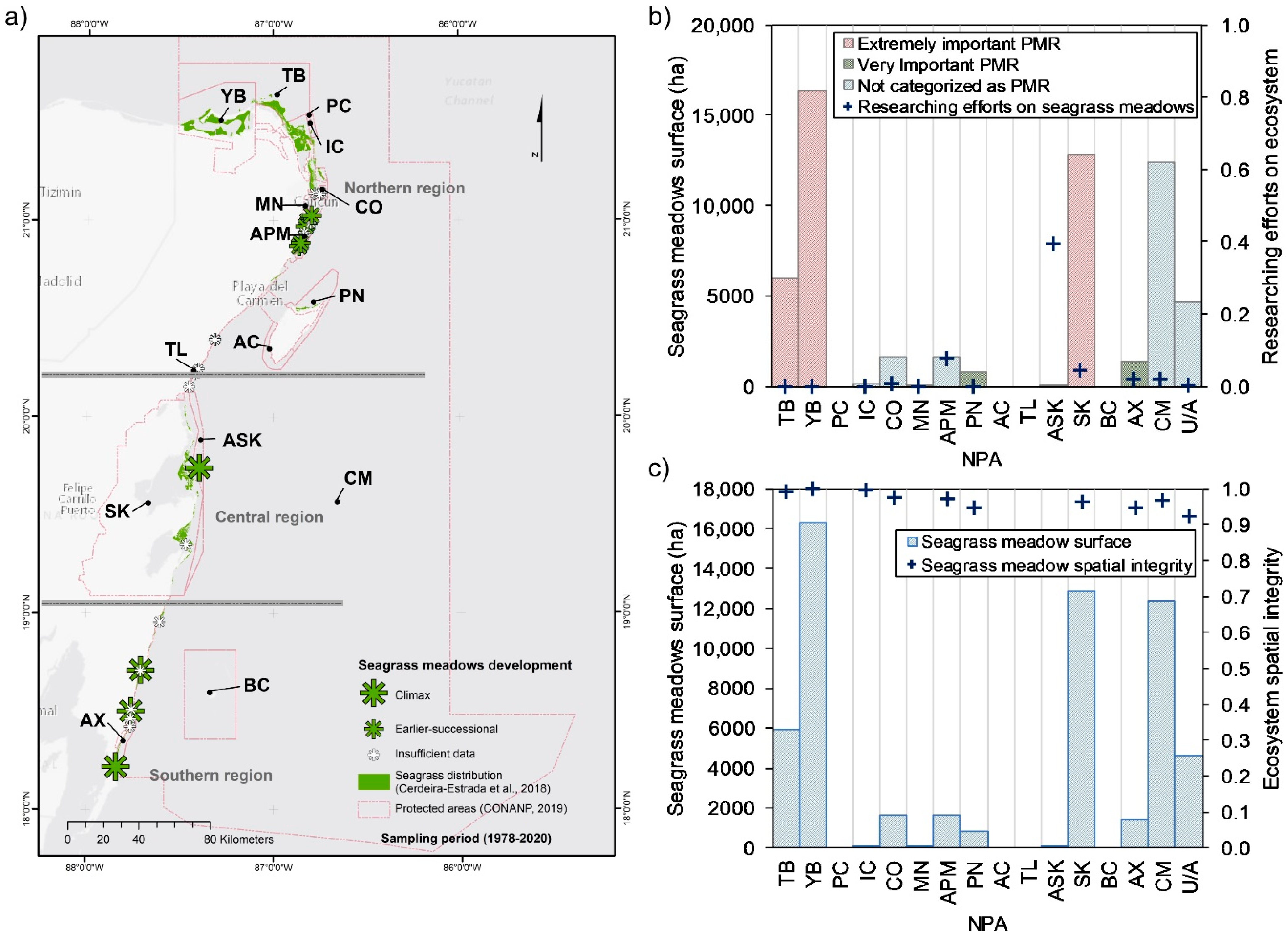 Sustainability 13 02738 g003