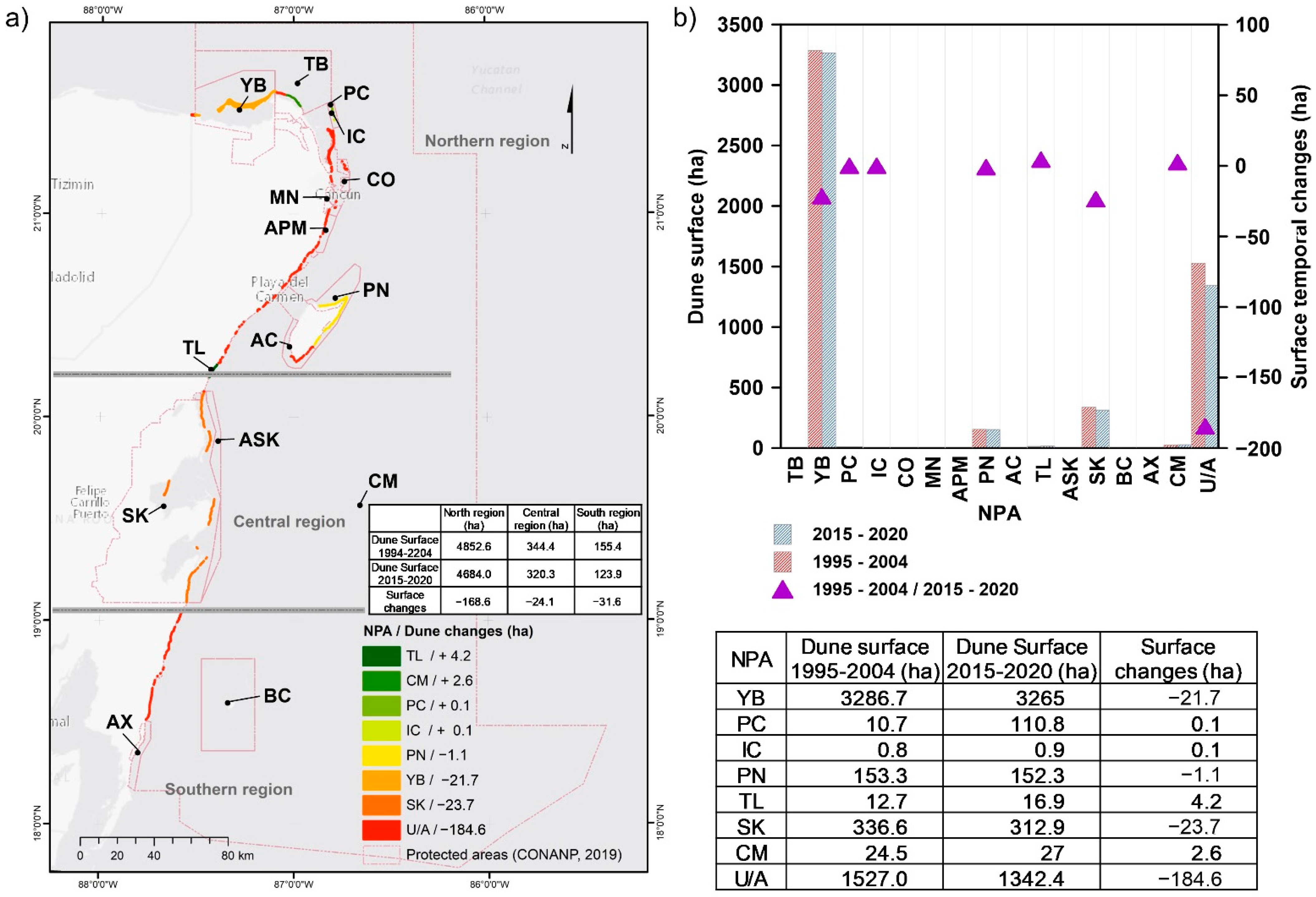 Sustainability 13 02738 g005