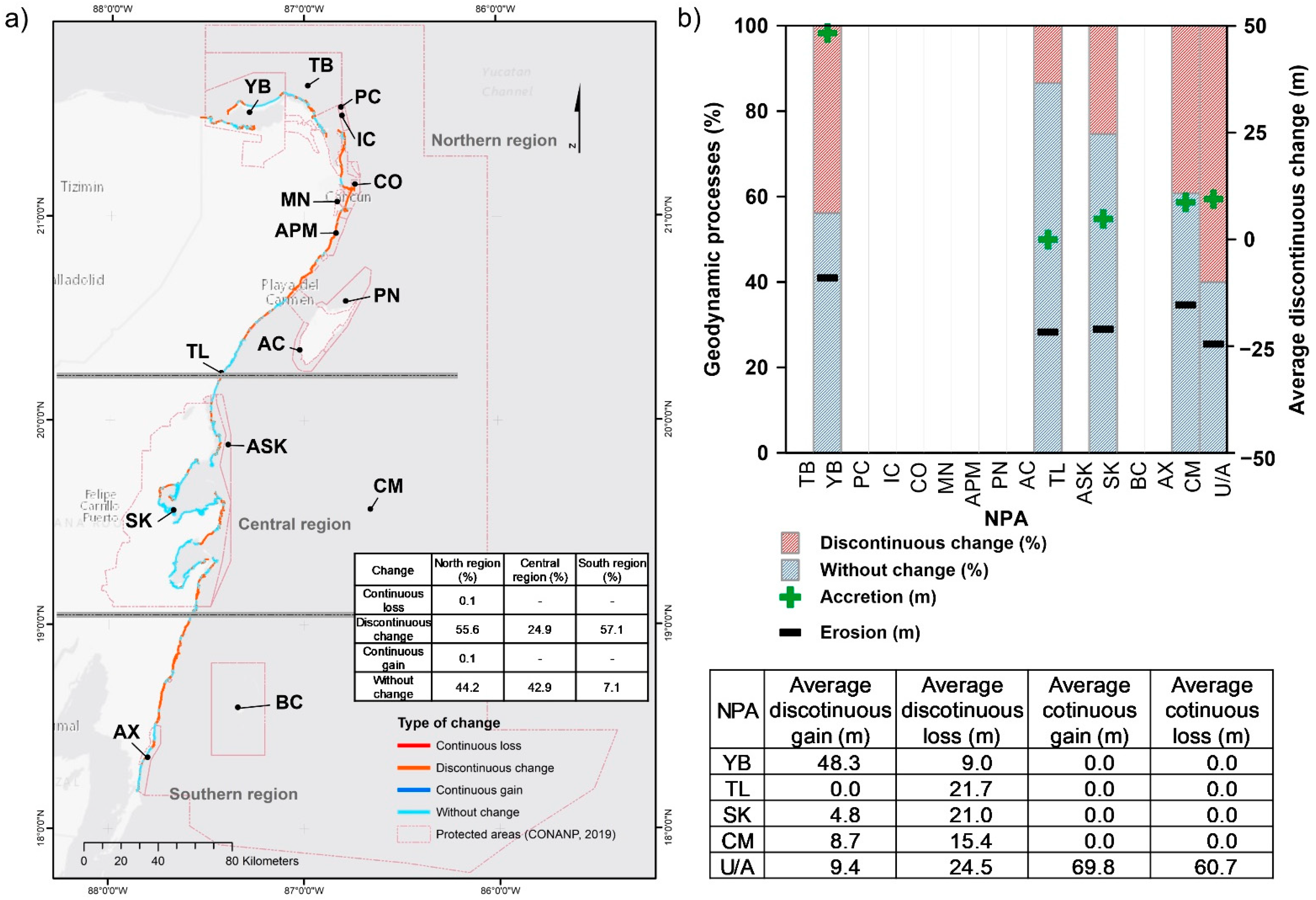 Sustainability 13 02738 g006