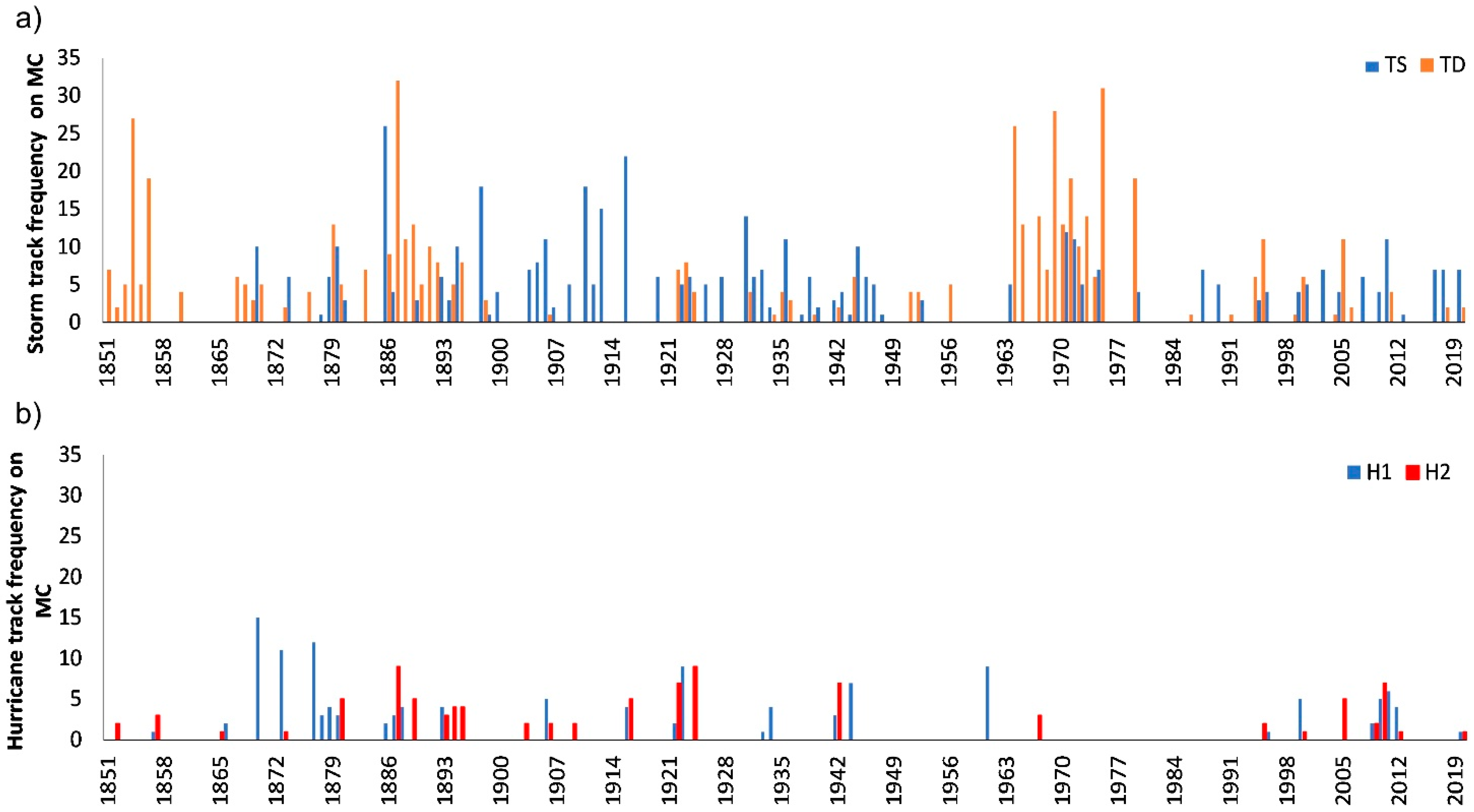 Sustainability 13 02738 g007