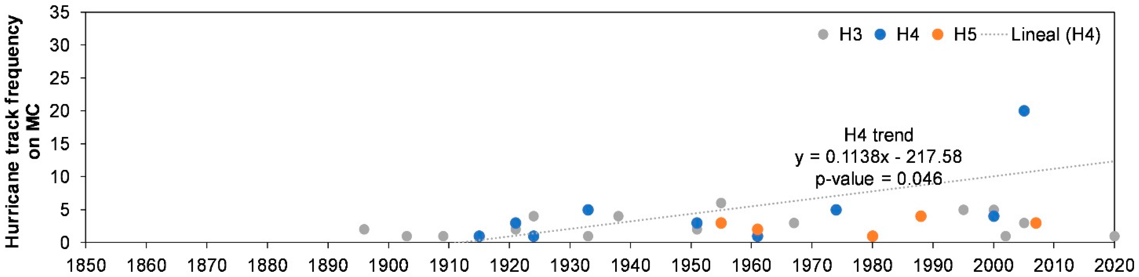 Sustainability 13 02738 g008