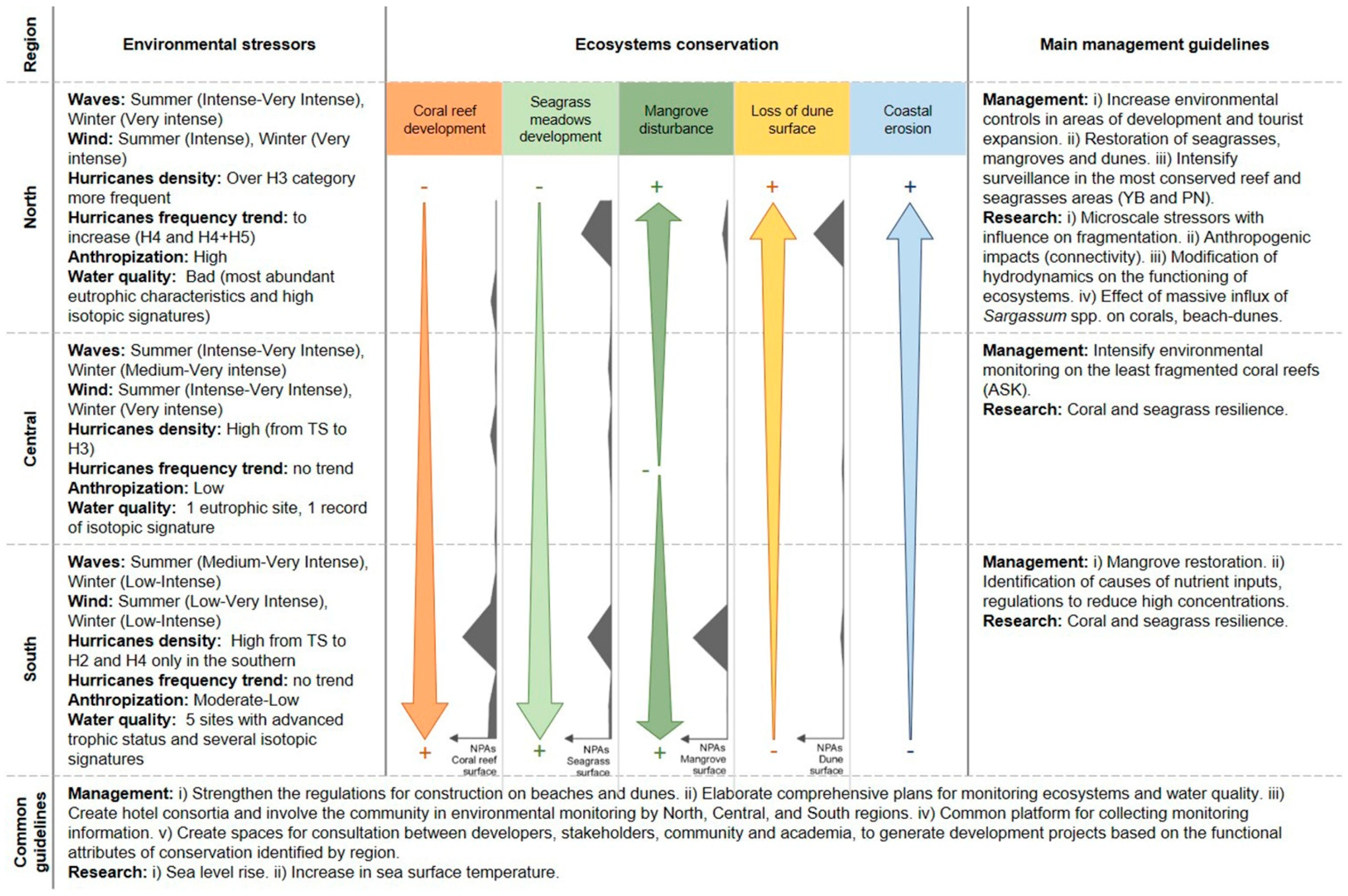 Sustainability 13 02738 g012
