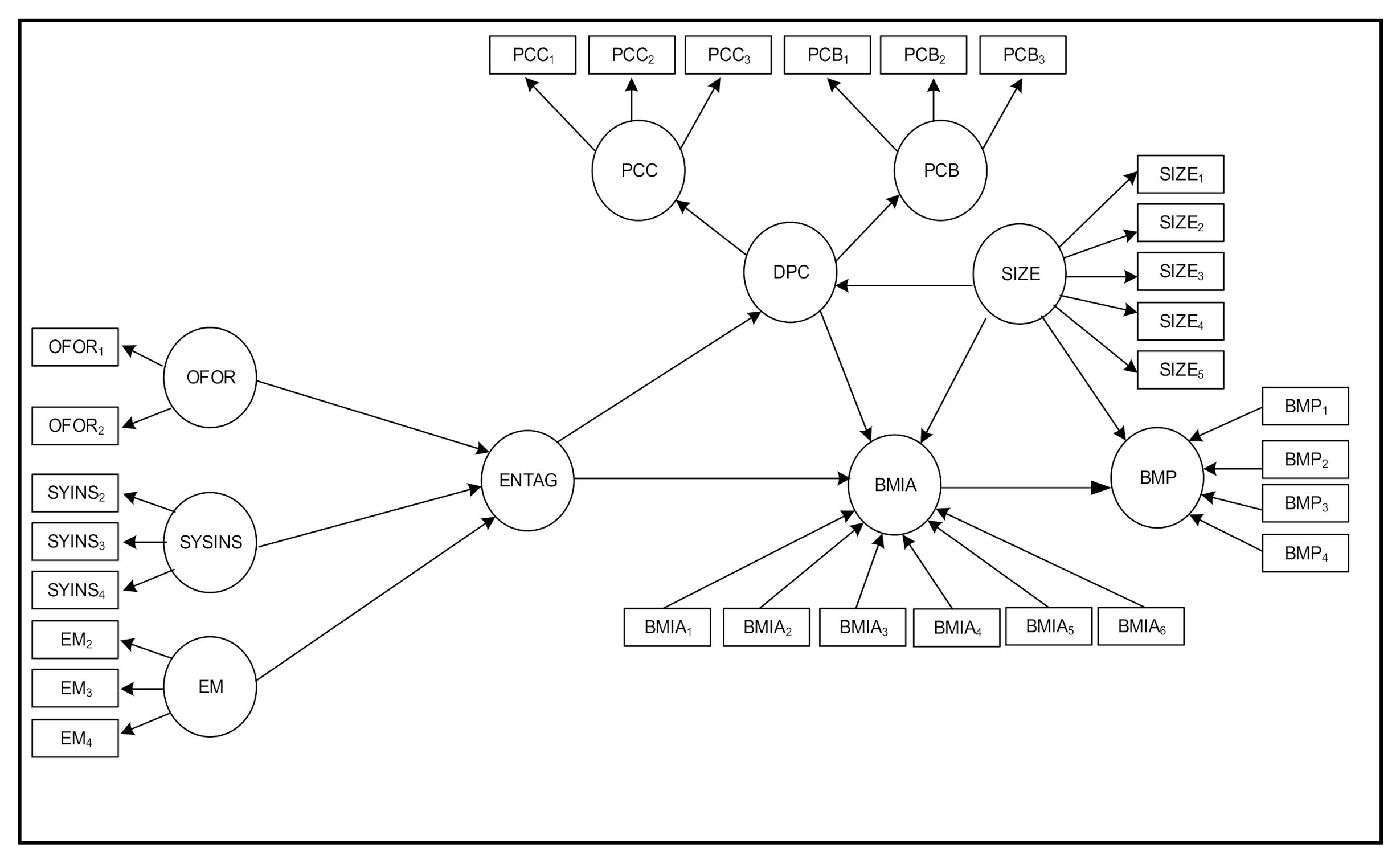 Sustainability 13 02741 g002
