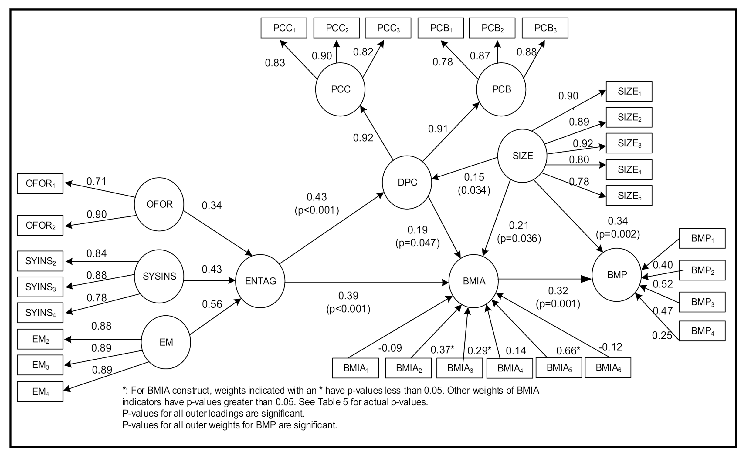 Sustainability 13 02741 g003