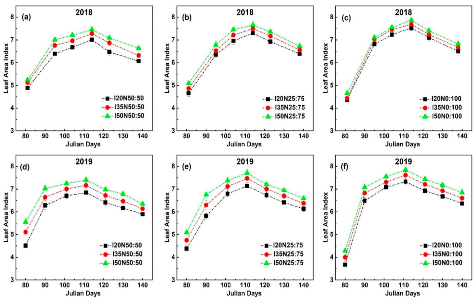 Sustainability 13 02742 g002