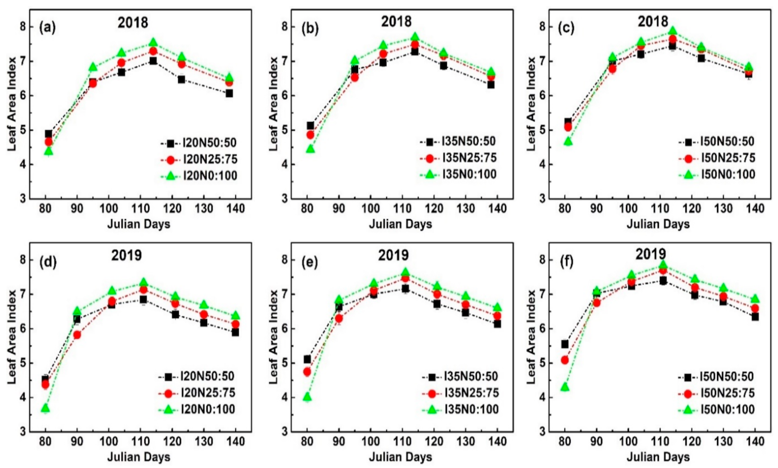 Sustainability 13 02742 g003