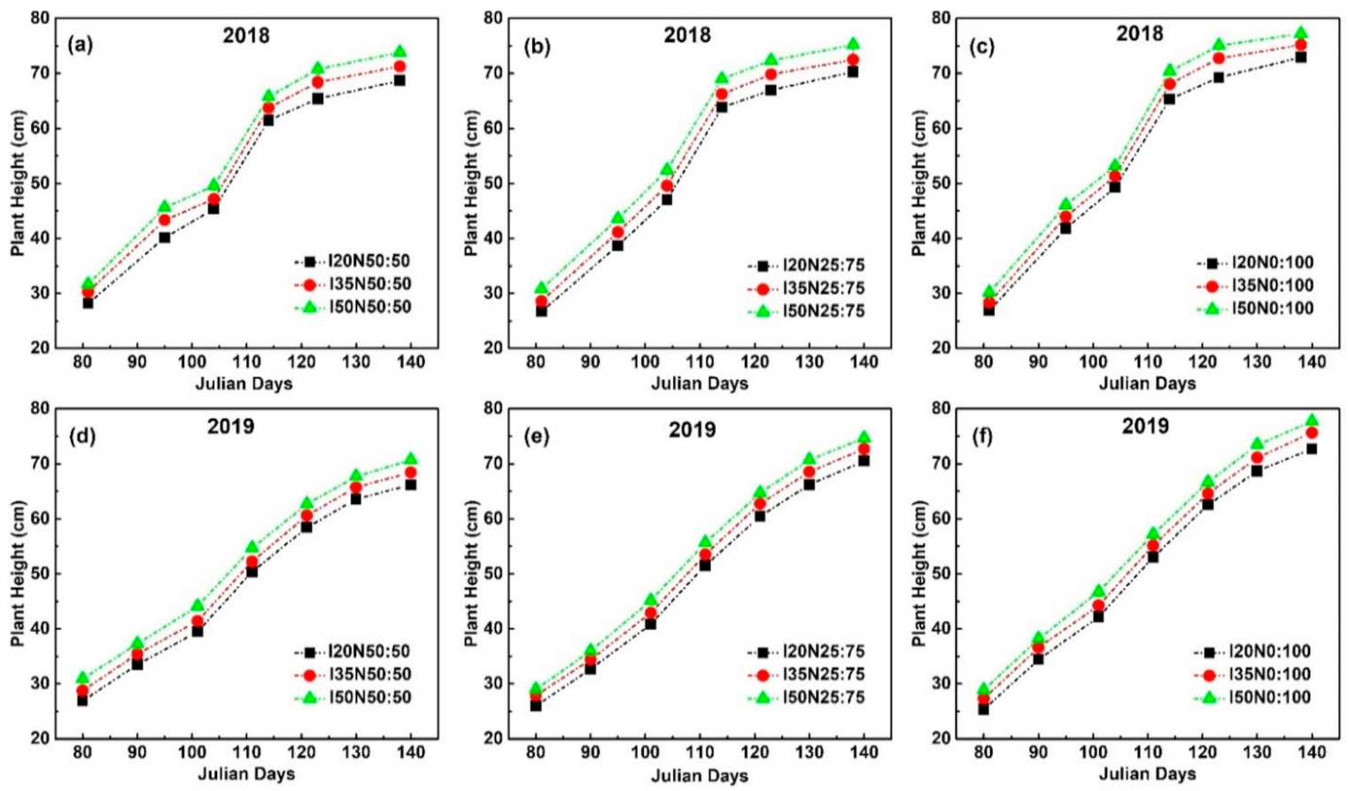 Sustainability 13 02742 g004