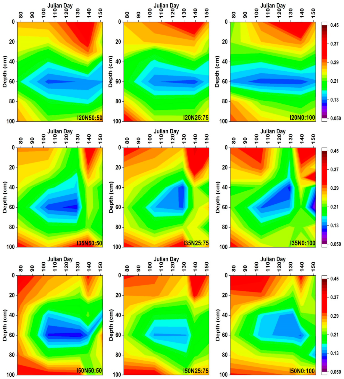 Sustainability 13 02742 g006