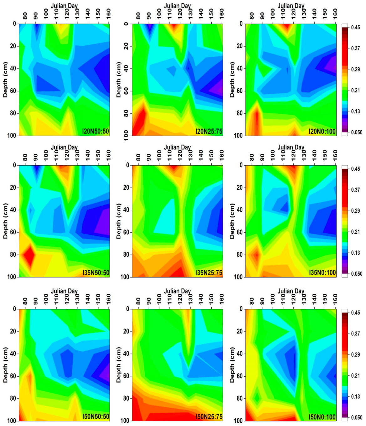 Sustainability 13 02742 g007