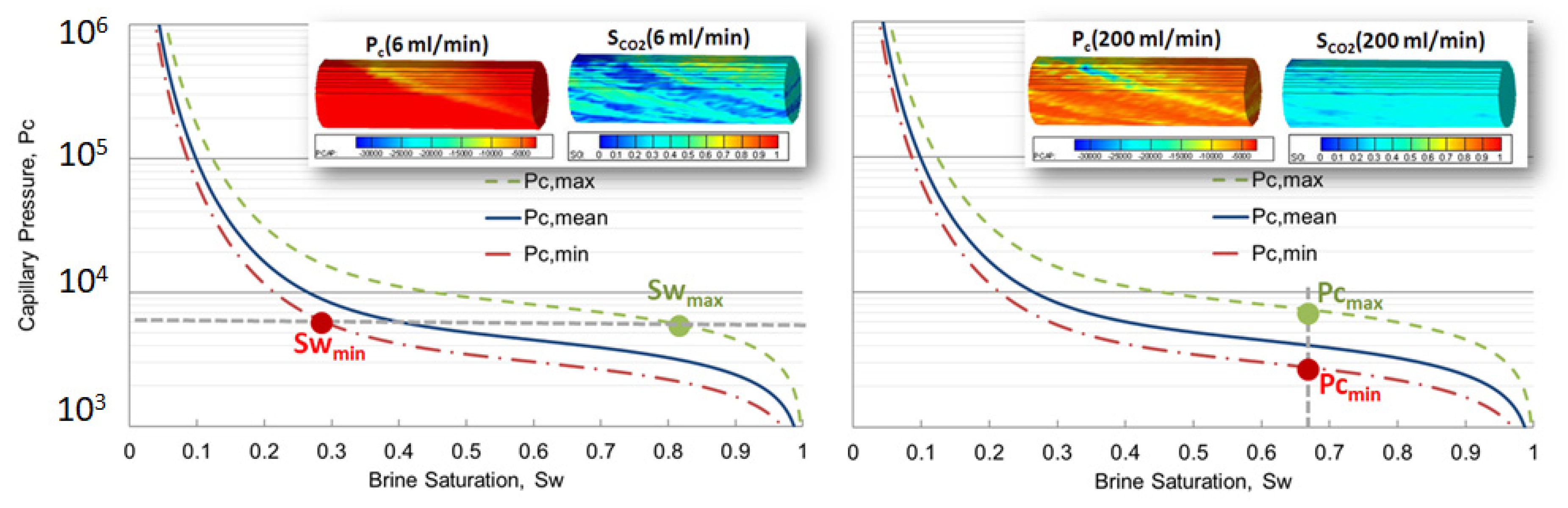 Sustainability 13 02744 g005 Sustainability 13 02744 g005