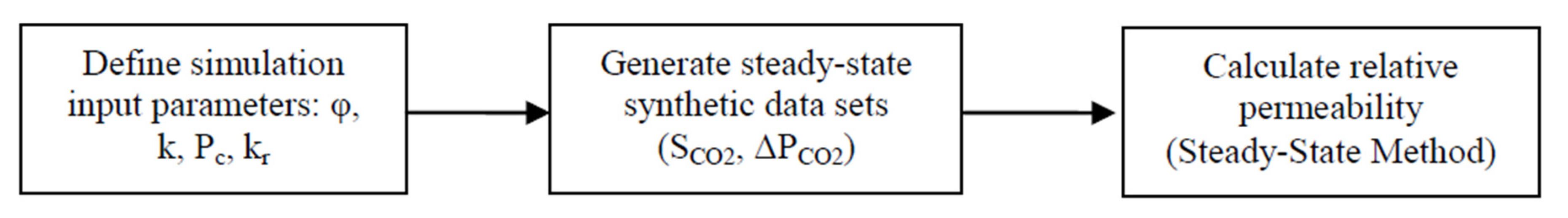 Sustainability 13 02744 g006 Sustainability 13 02744 g006