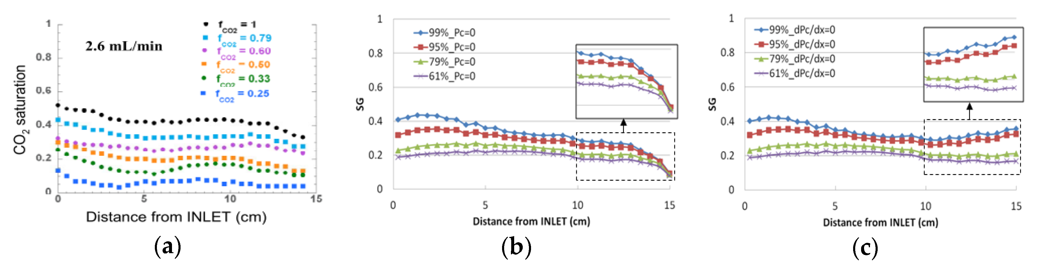 Sustainability 13 02744 g009 Sustainability 13 02744 g009