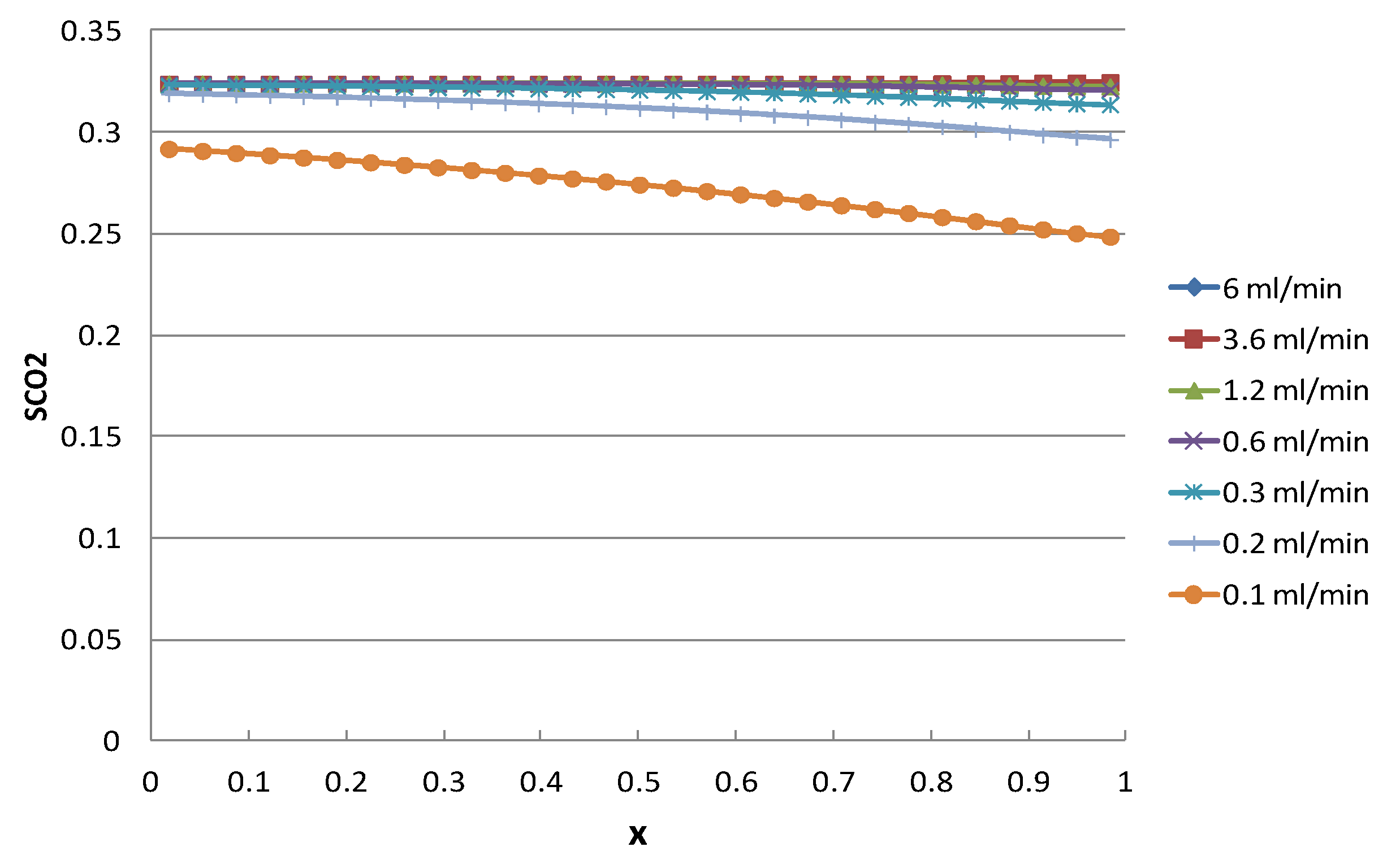 Sustainability 13 02744 g011 Sustainability 13 02744 g011