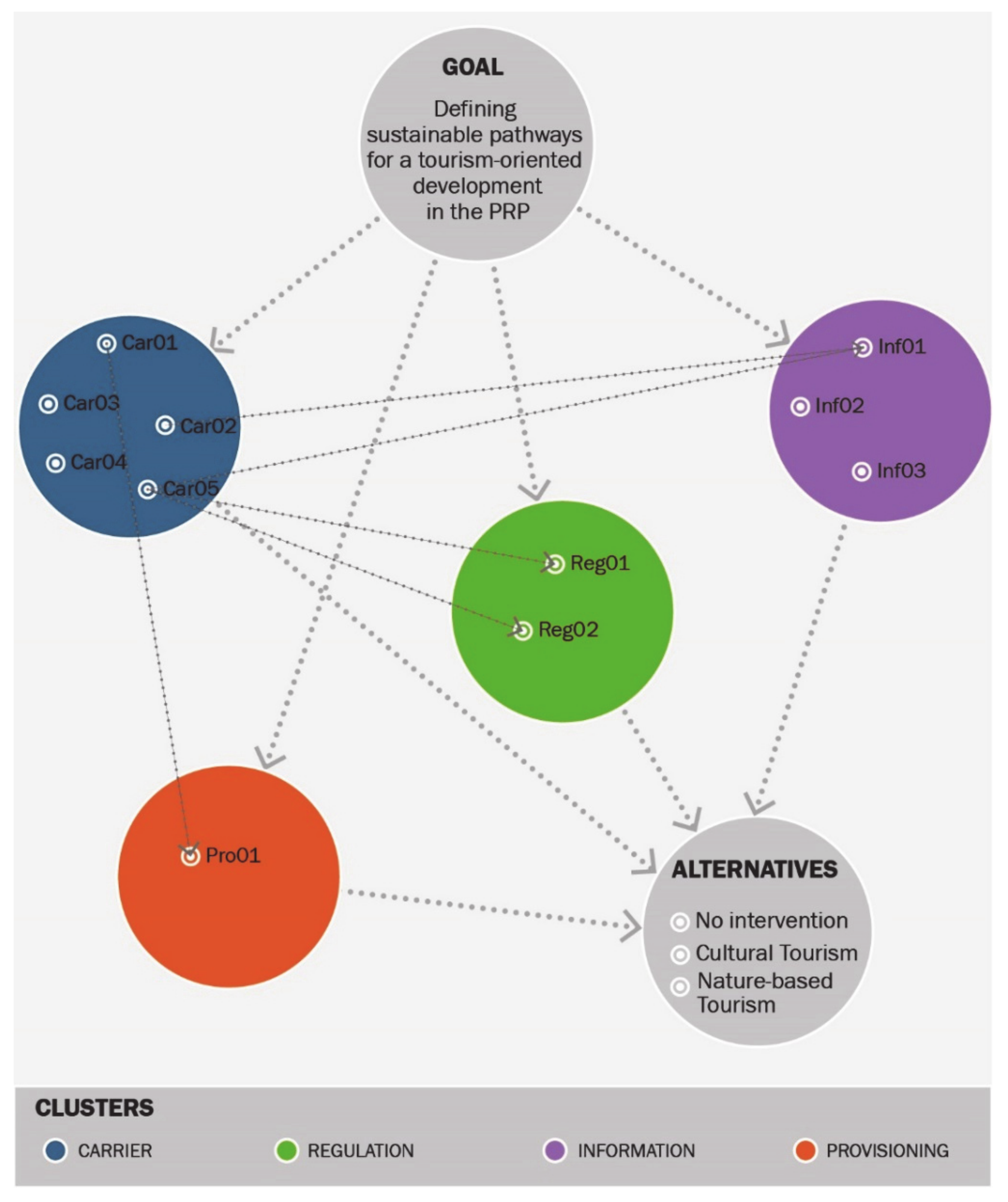 Sustainability 13 02748 g007 Sustainability 13 02748 g007