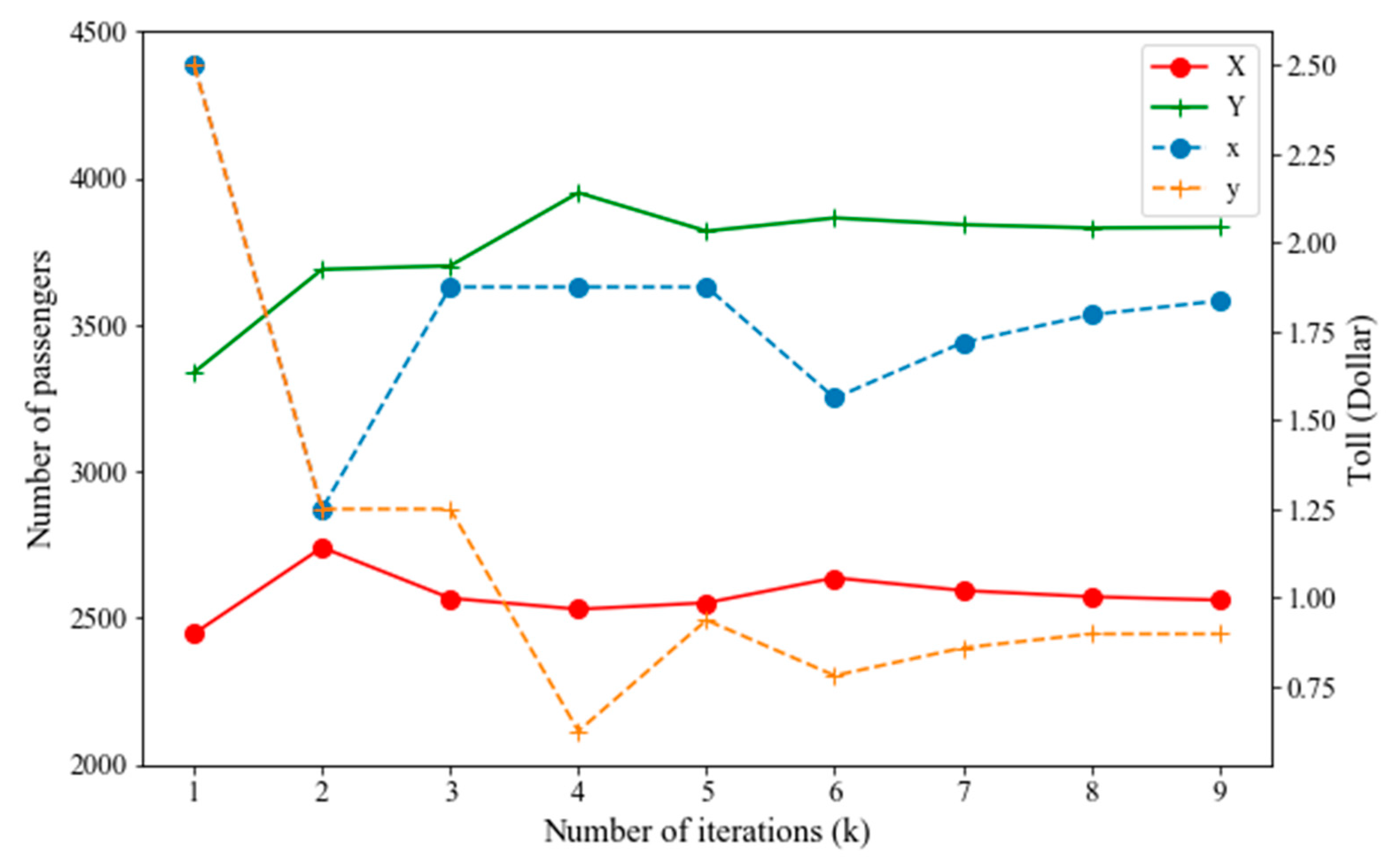 Sustainability 13 02749 g002