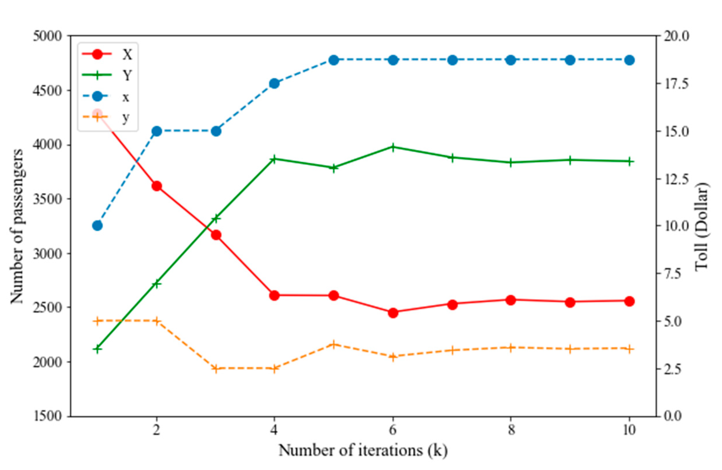 Sustainability 13 02749 g003