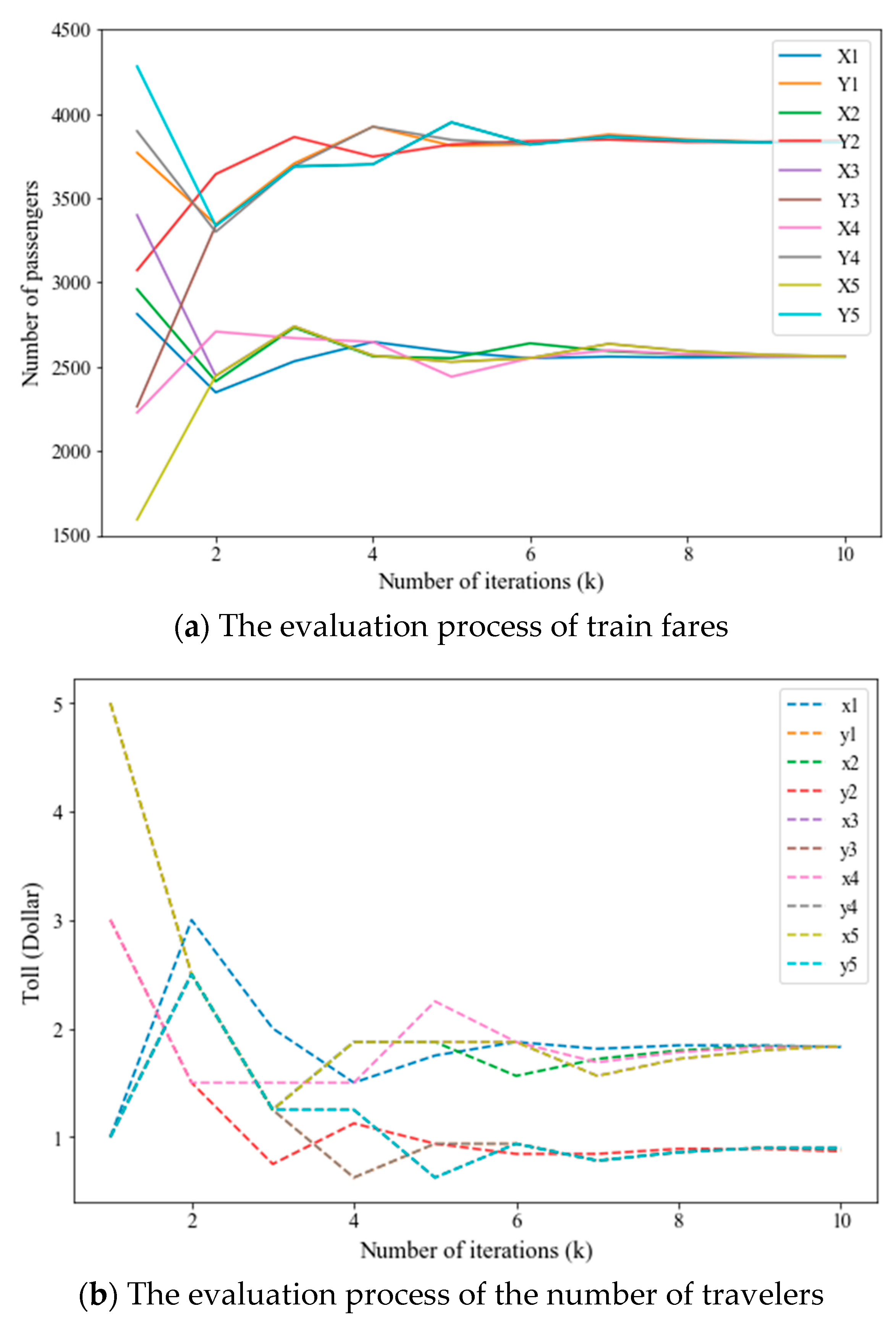 Sustainability 13 02749 g004