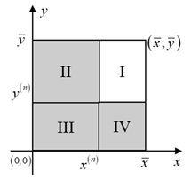 Sustainability 13 02749 i001