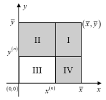 Sustainability 13 02749 i002