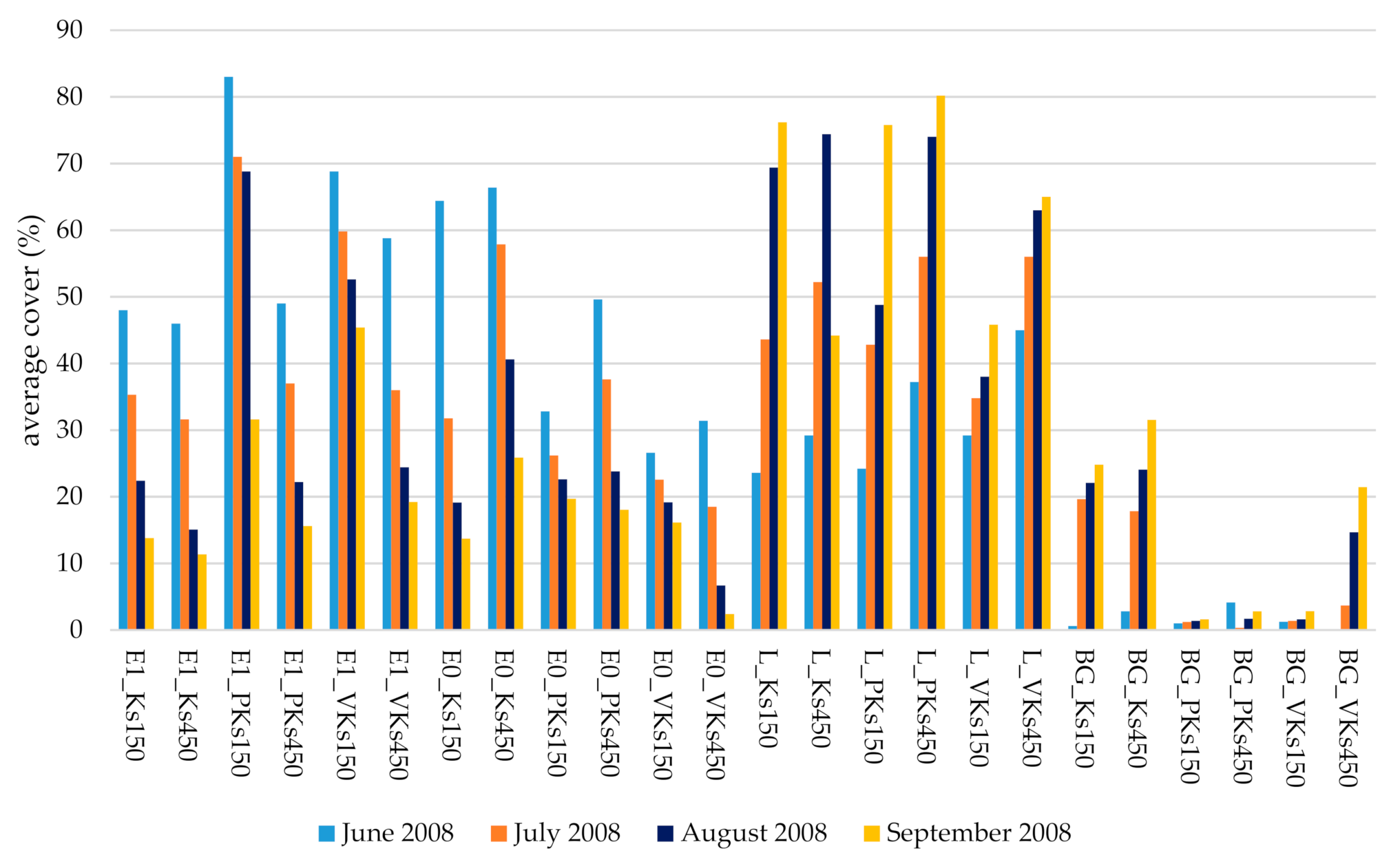 Sustainability 13 02750 g005