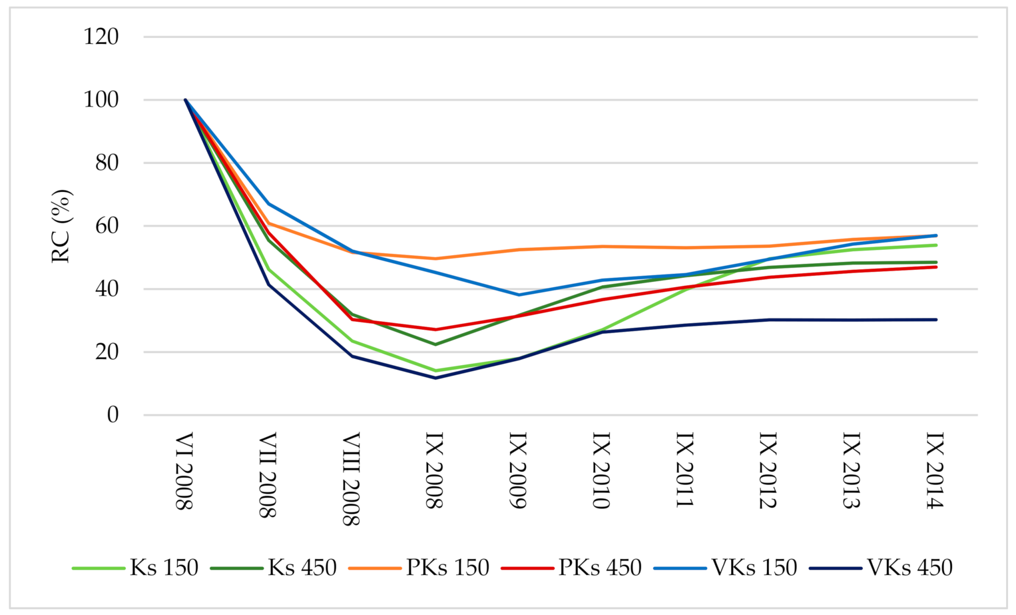 Sustainability 13 02750 g006