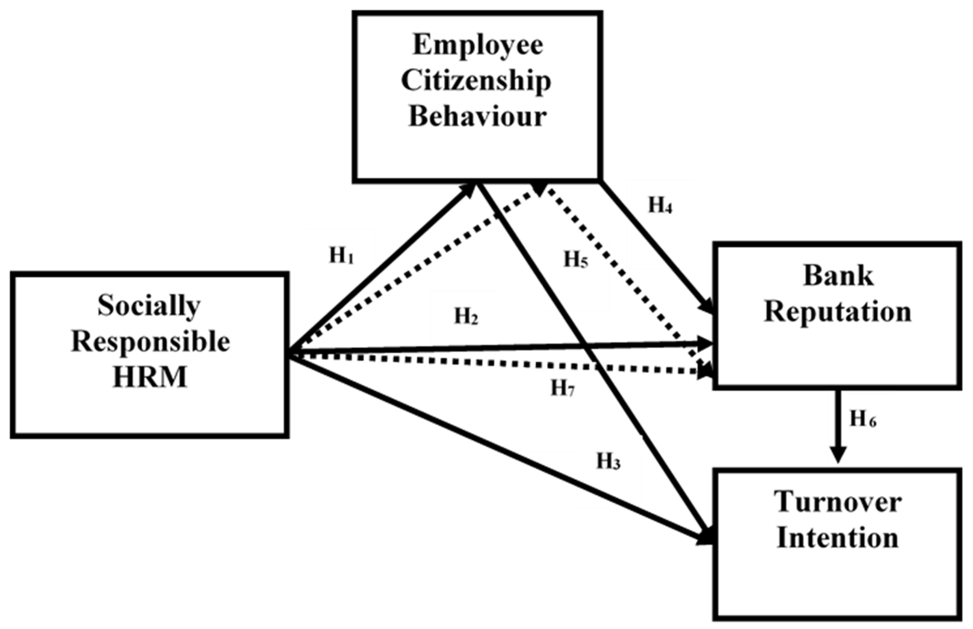 Sustainability 13 02753 g001 Sustainability 13 02753 g001