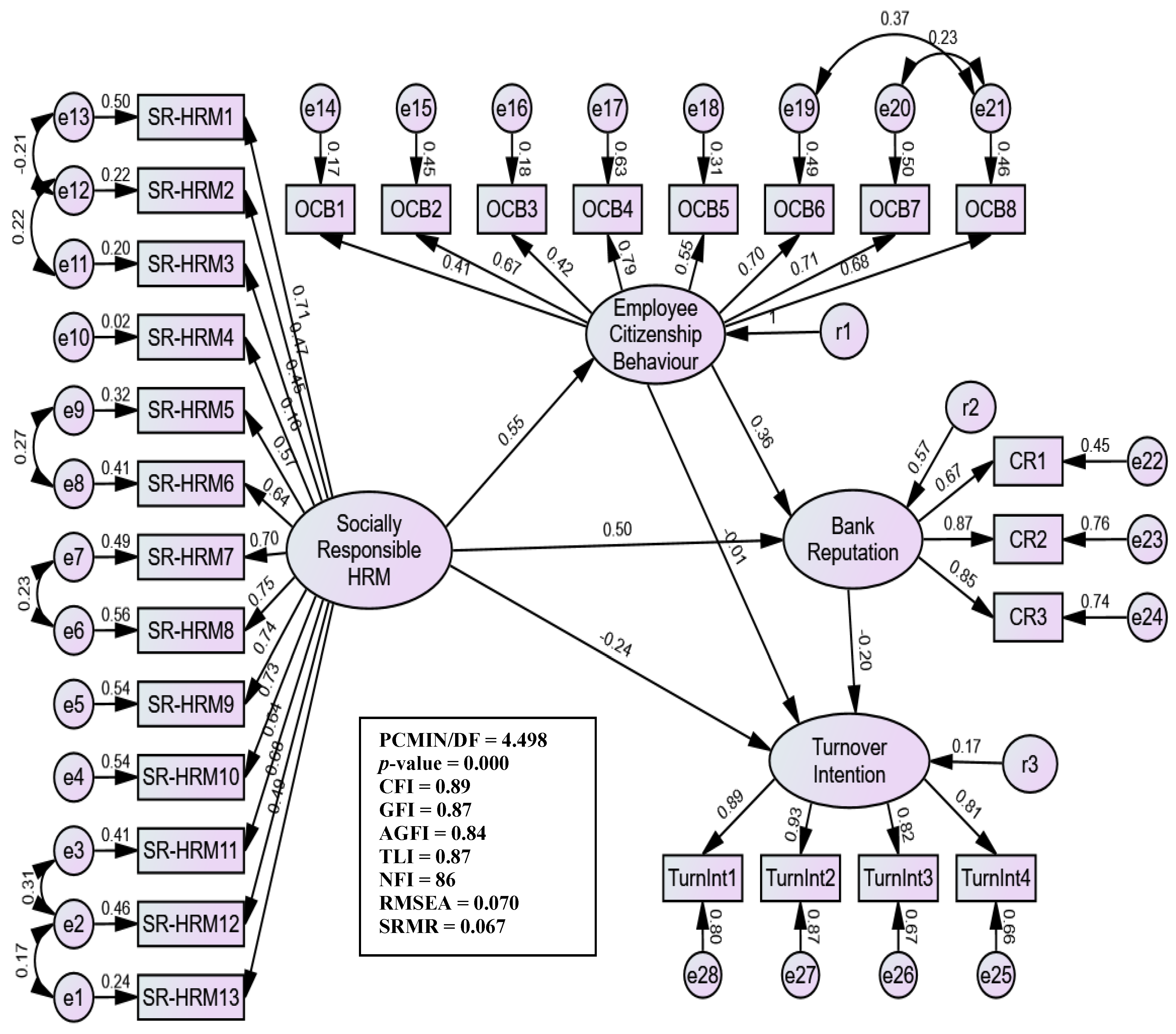 Sustainability 13 02753 g002 Sustainability 13 02753 g002
