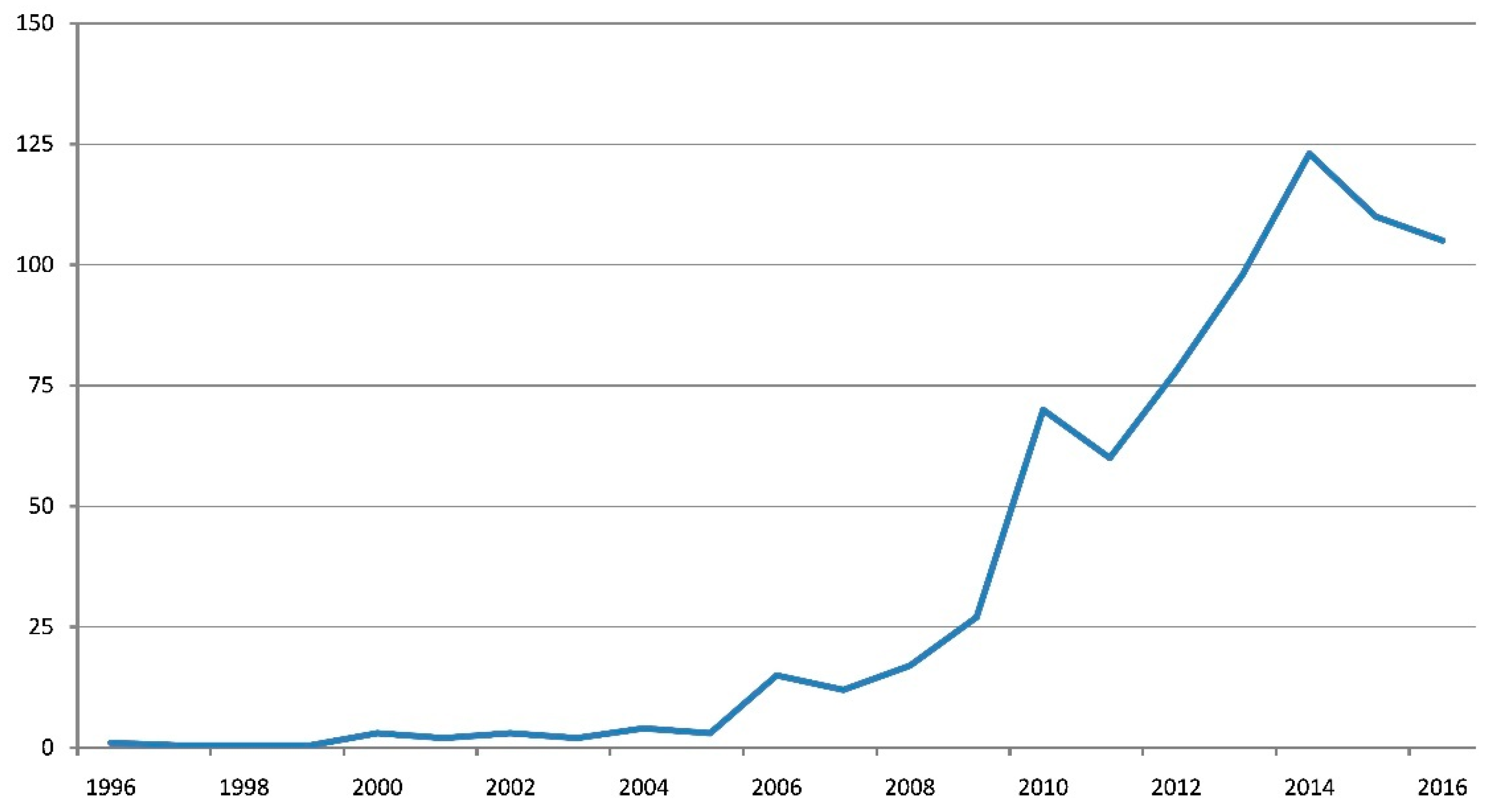 Sustainability 13 02754 g001