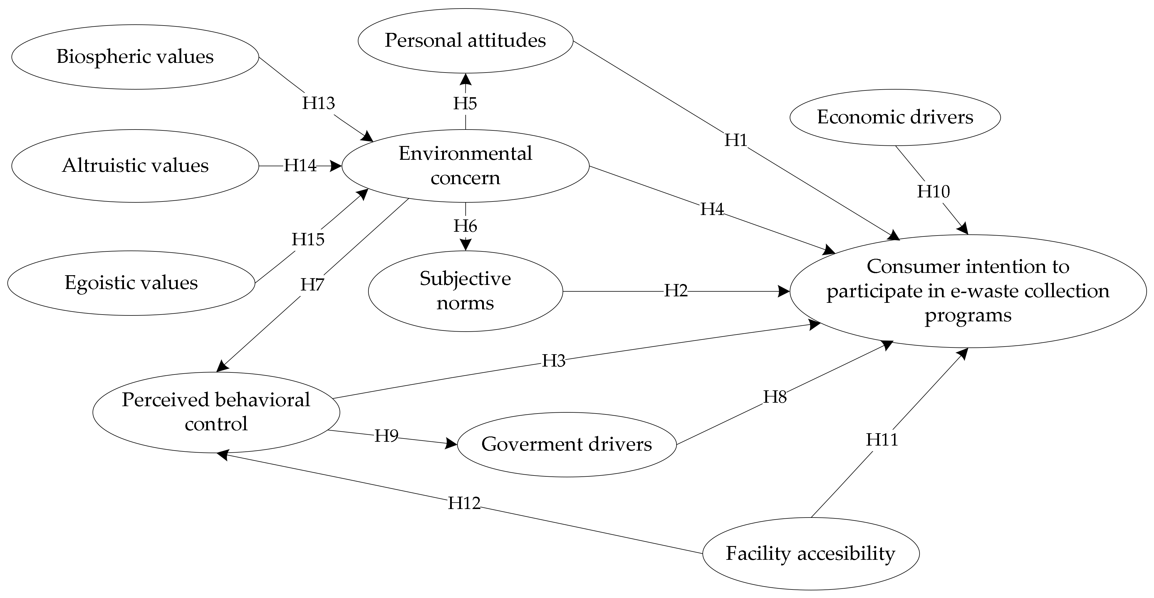 Sustainability 13 02759 g001