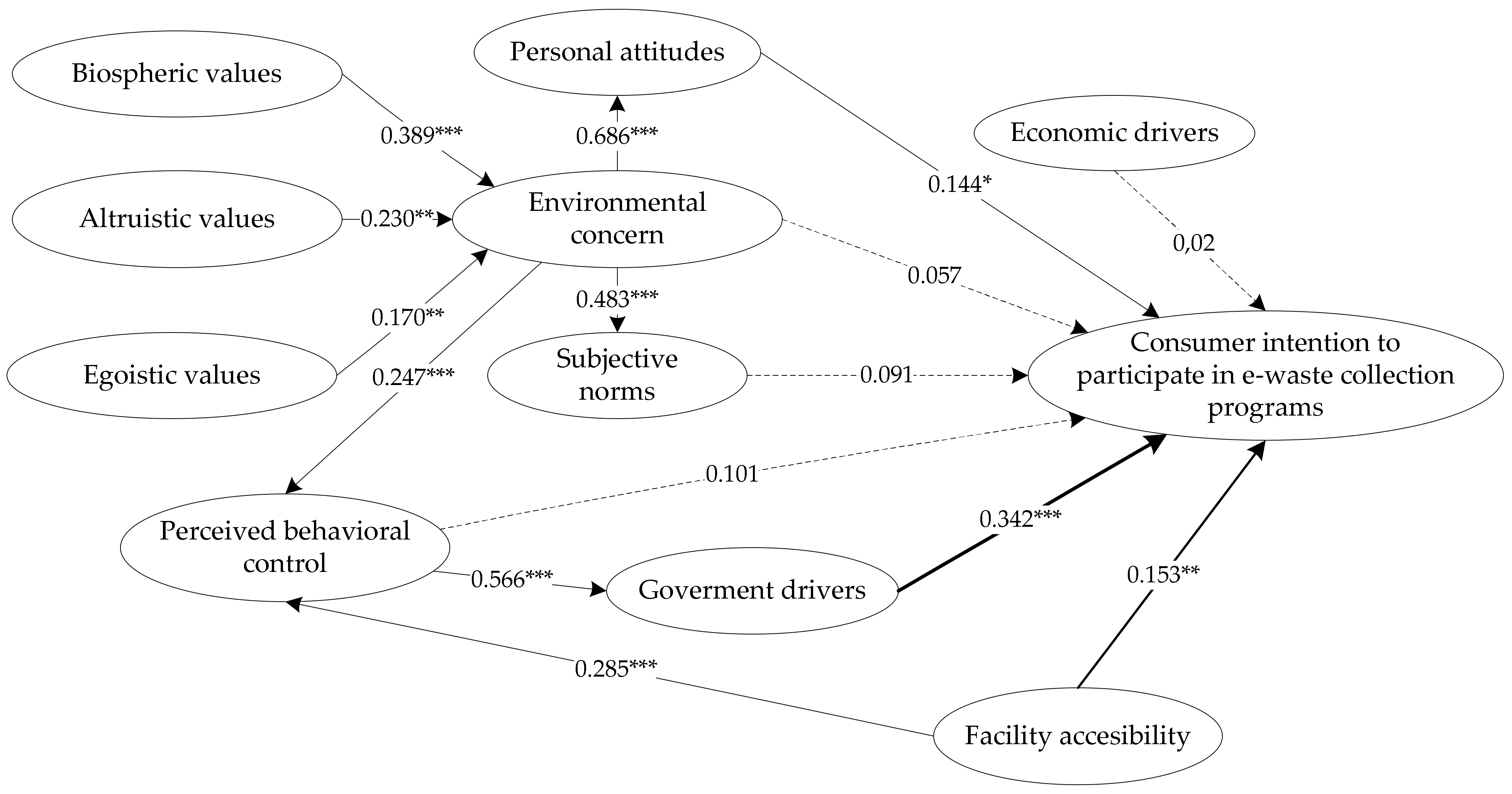 Sustainability 13 02759 g002