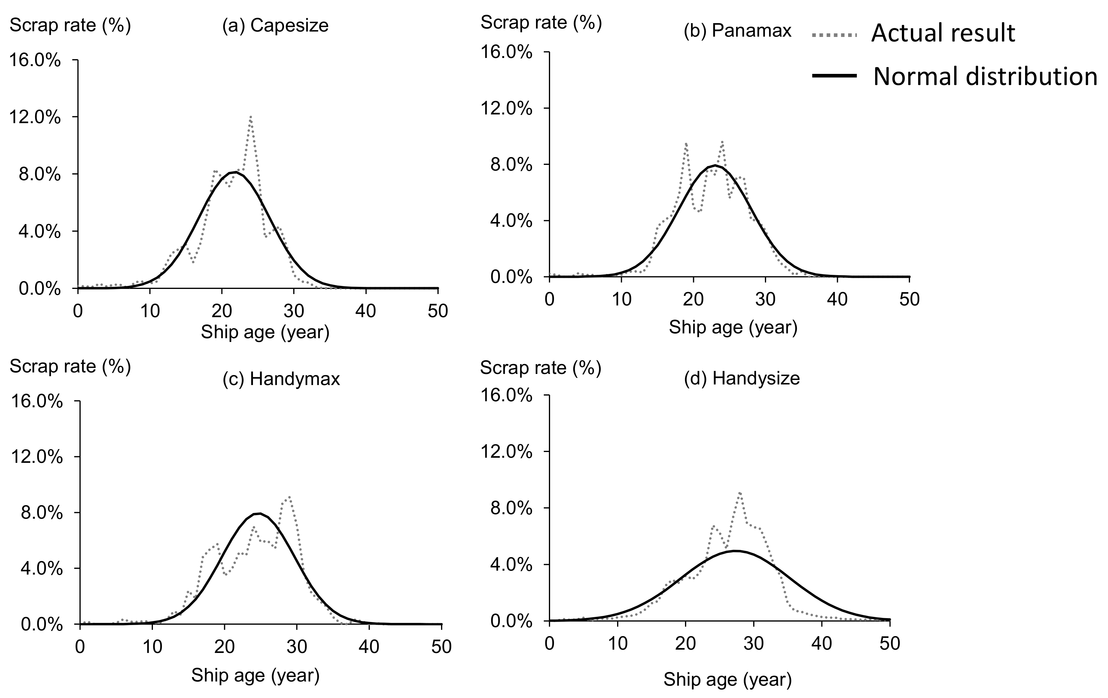 Sustainability 13 02760 g005